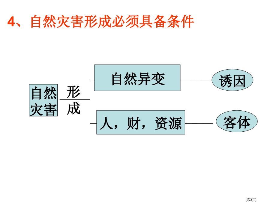 高中地理选修5第2章第4节中国的气象灾害市公开课一等奖省优质课赛课一等奖课件.pptx_第3页