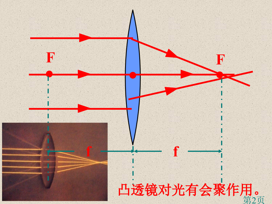 初二物理第五章透镜及其应用第二节生活中的透镜公开课省名师优质课赛课获奖课件市赛课一等奖课件.ppt_第2页