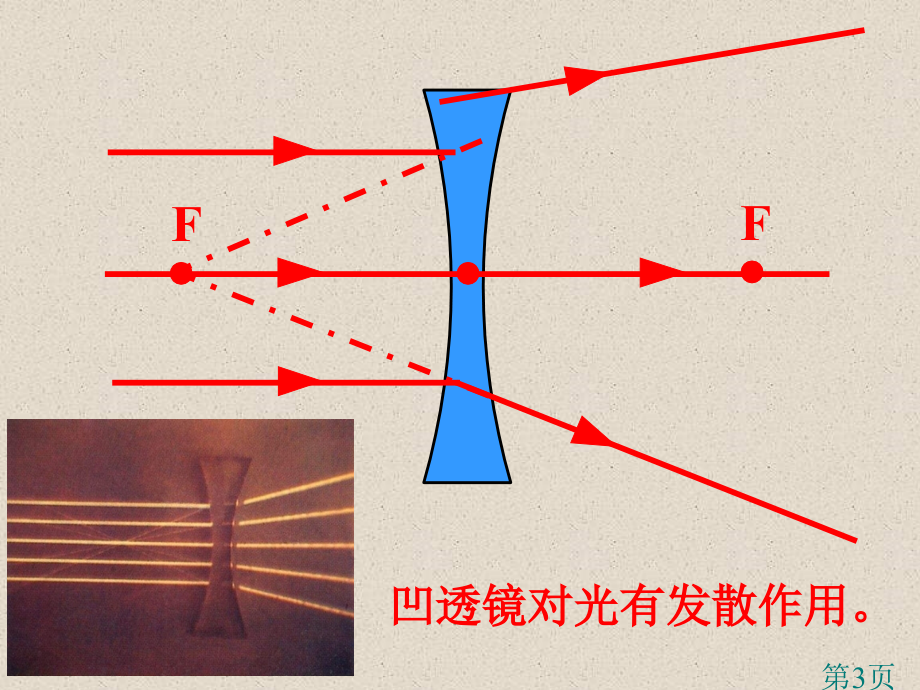 初二物理第五章透镜及其应用第二节生活中的透镜公开课省名师优质课赛课获奖课件市赛课一等奖课件.ppt_第3页