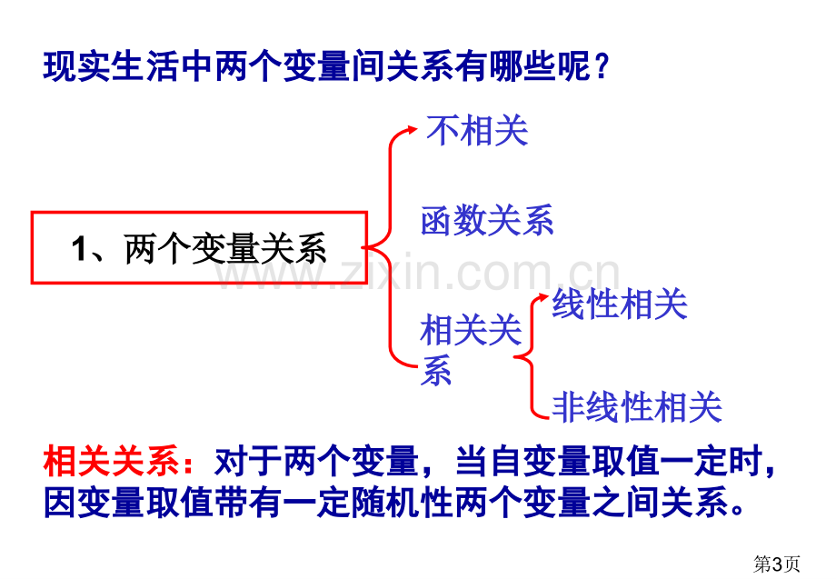 文科数学回归分析的基本思想及其初步应用省名师优质课赛课获奖课件市赛课一等奖课件.ppt_第3页