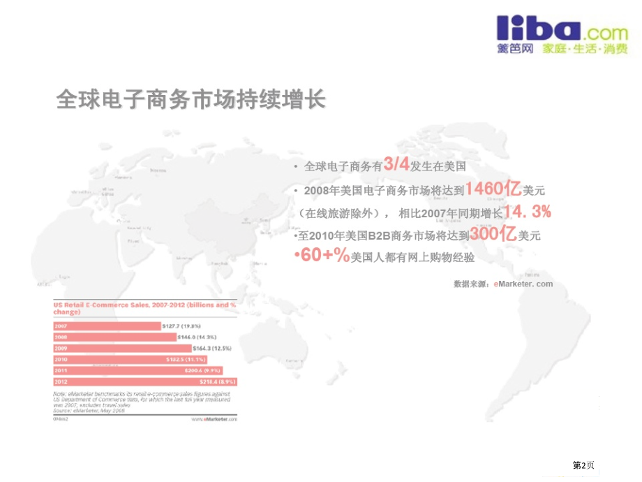 网络营销技巧.pptx_第2页