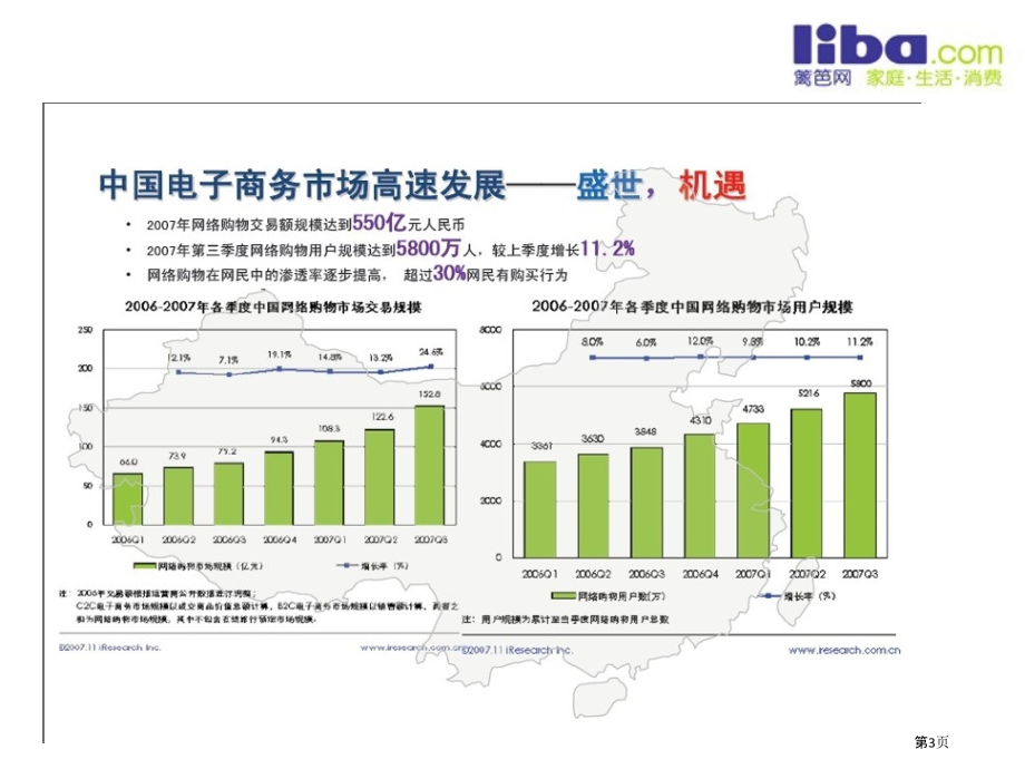 网络营销技巧.pptx_第3页