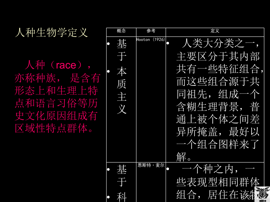 进化生物学-现代人种的进化市公开课一等奖百校联赛优质课金奖名师赛课获奖课件.ppt_第3页