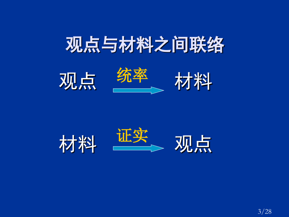 议论文材料与观点之间市公开课一等奖百校联赛优质课金奖名师赛课获奖课件.ppt_第3页