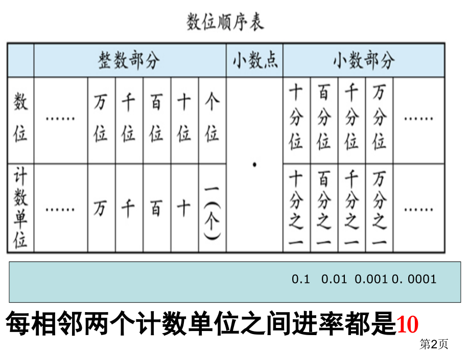 北师大版四年级下第一单元测量活动省名师优质课赛课获奖课件市赛课一等奖课件.ppt_第2页