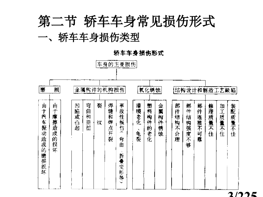 车身复习市公开课一等奖百校联赛优质课金奖名师赛课获奖课件.ppt_第3页