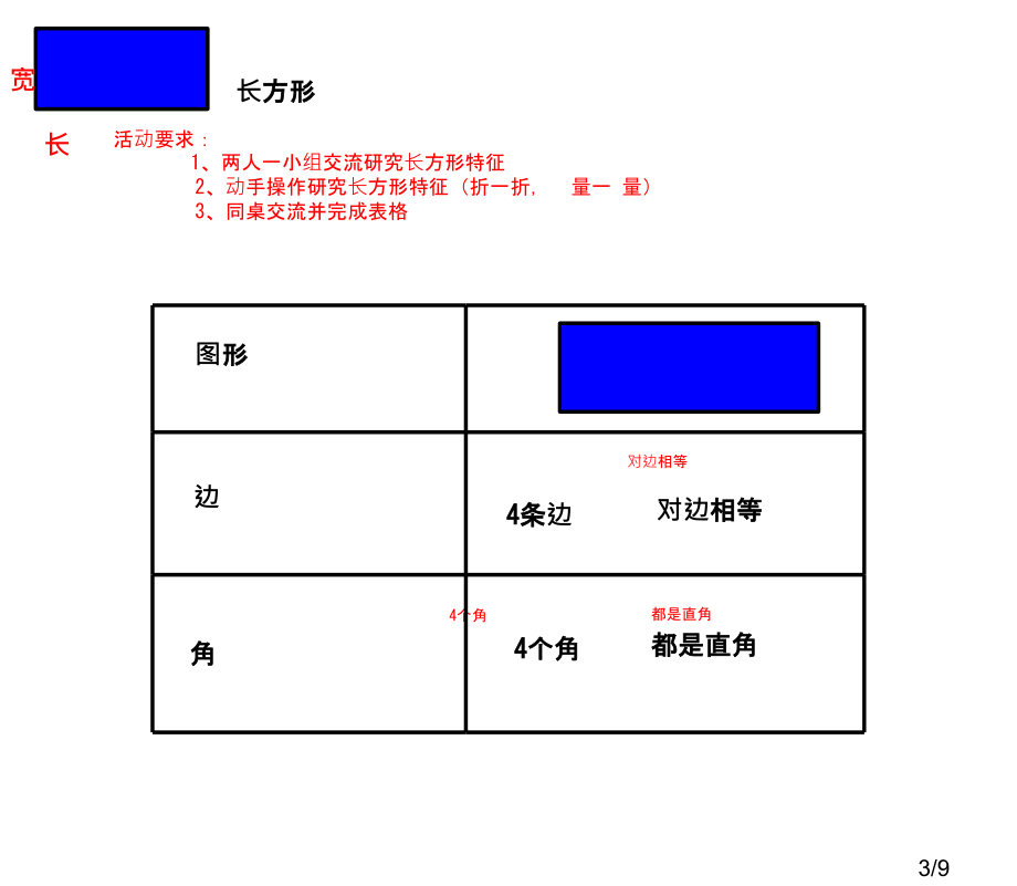 认识长方形和正方形市公开课获奖课件省名师优质课赛课一等奖课件.ppt_第3页