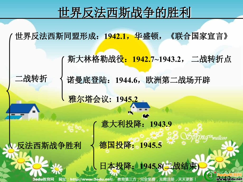 九年级历史正义的胜利省名师优质课赛课获奖课件市赛课一等奖课件.ppt_第2页