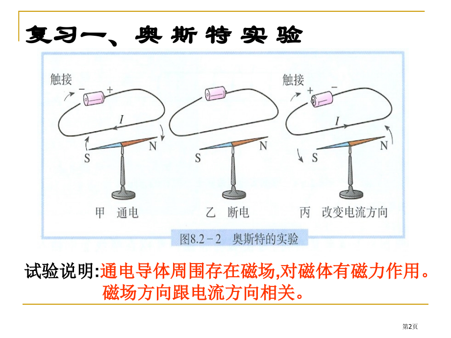 九年级全册物理17.3科学探究电动机为什么会转动2教学市公开课一等奖省优质课赛课一等奖课件.pptx_第2页