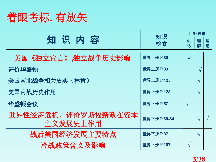 中考历史《美国发展简史》市公开课获奖课件省名师优质课赛课一等奖课件.ppt_第3页