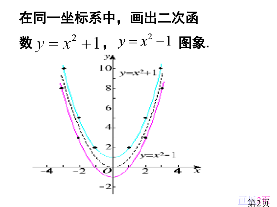 26.1二次函数3省名师优质课获奖课件市赛课一等奖课件.ppt_第2页