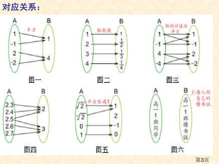 2.1.1函数(映射)(第三课时)省名师优质课赛课获奖课件市赛课一等奖课件.ppt_第3页