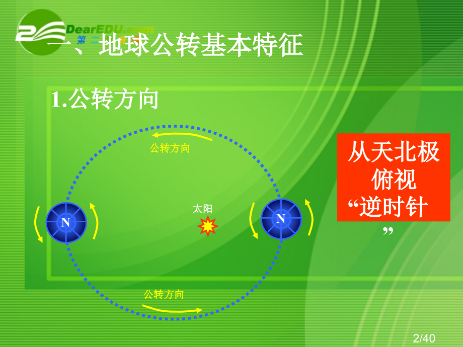 高中地理-地球公转的地理意义-湘教版必修1省名师优质课赛课获奖课件市赛课一等奖课件.ppt_第2页