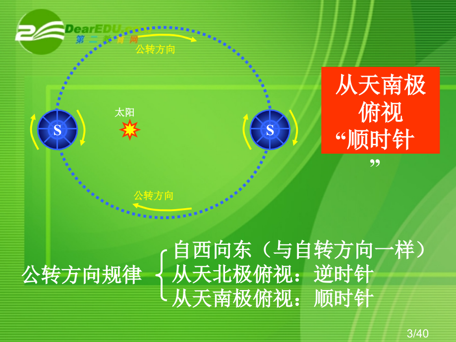 高中地理-地球公转的地理意义-湘教版必修1省名师优质课赛课获奖课件市赛课一等奖课件.ppt_第3页