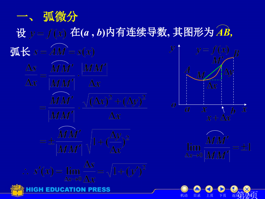 6定积分求曲线的弧长名师优质课获奖市赛课一等奖课件.ppt_第2页