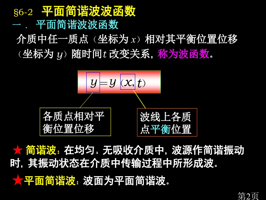 波动方程省名师优质课赛课获奖课件市赛课一等奖课件.ppt_第2页