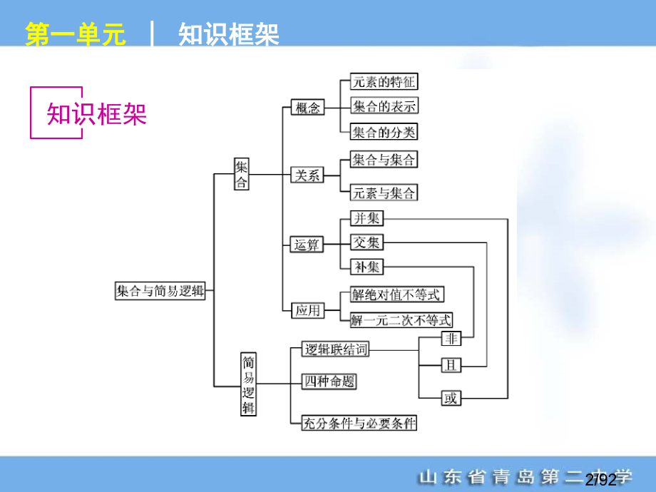 年高考专题复习第单元集合与简易逻辑数学大纲文科ppt市公开课获奖课件省名师优质课赛课一等奖课件.ppt_第2页