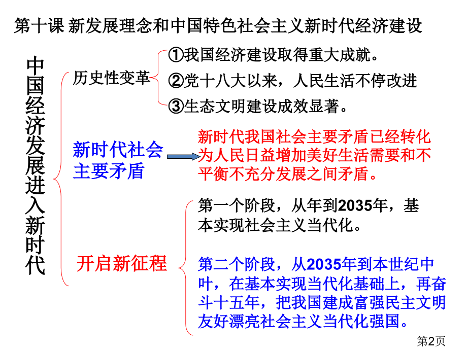 经济生活第十课《新发展理念和中国特色社会主义新时代的经济建设》省名师优质课获奖课件市赛课一等奖课件.ppt_第2页