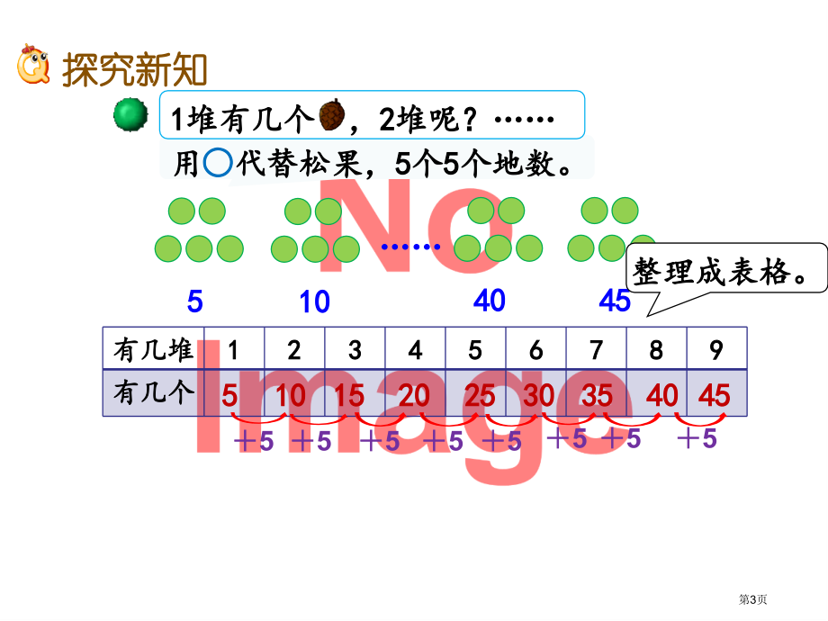 5的乘法口诀市名师优质课比赛一等奖市公开课获奖课件.pptx_第3页