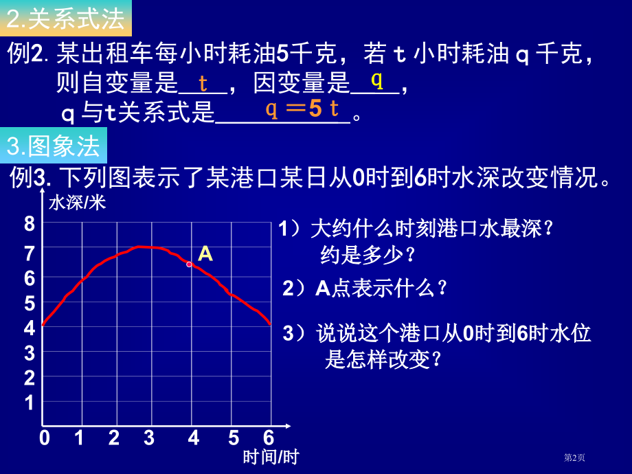 速度的变化市名师优质课比赛一等奖市公开课获奖课件.pptx_第2页