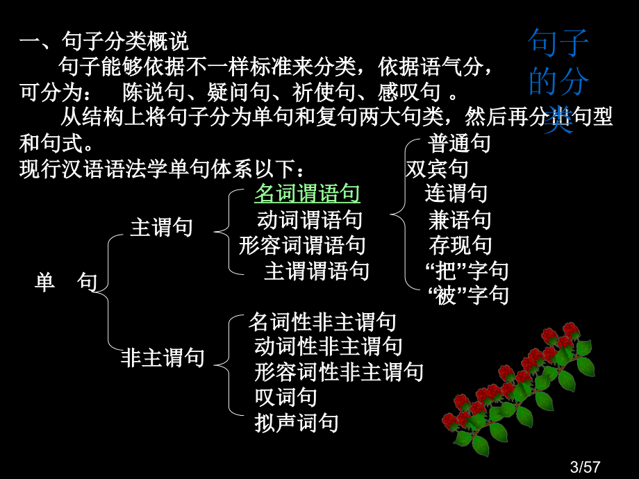 现代汉语语法讲座4-句子省名师优质课赛课获奖课件市赛课百校联赛优质课一等奖课件.ppt_第3页