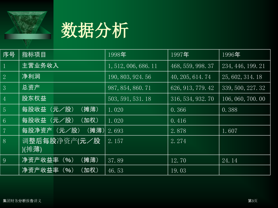 集团财务分析报告讲义.pptx_第3页