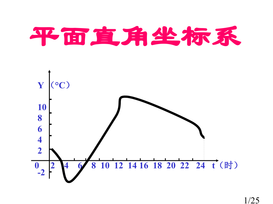 平面直角坐标系3省名师优质课赛课获奖课件市赛课百校联赛优质课一等奖课件.ppt_第1页