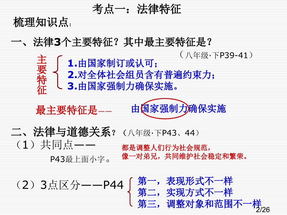 法律常识专题复习市公开课一等奖百校联赛优质课金奖名师赛课获奖课件.ppt_第2页