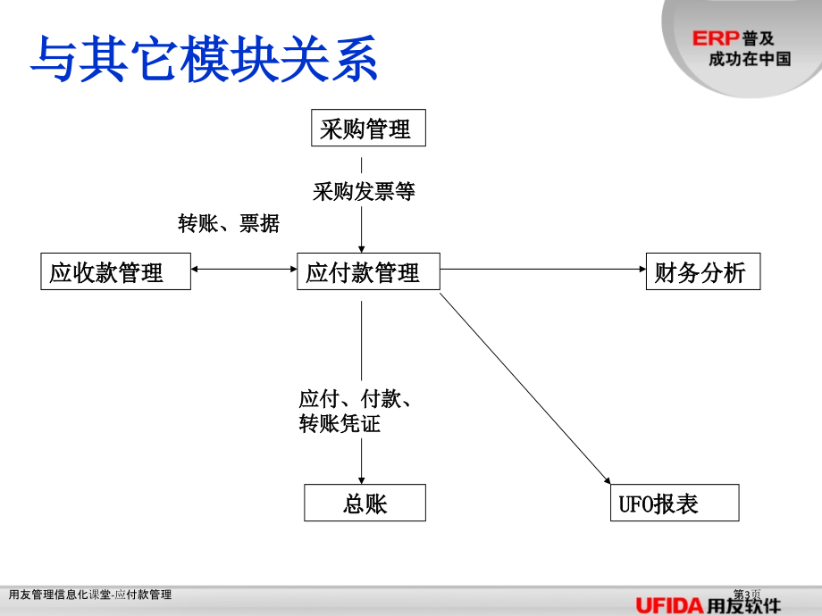 用友管理信息化课堂-应付款管理.pptx_第3页