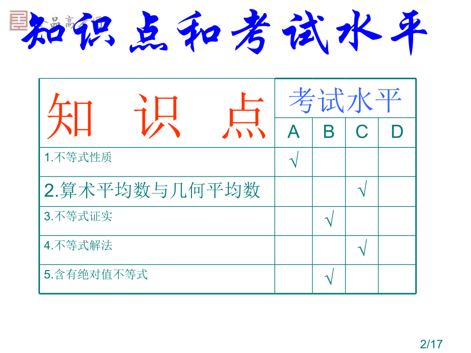 高三不等式复习省名师优质课赛课获奖课件市赛课一等奖课件.ppt_第2页