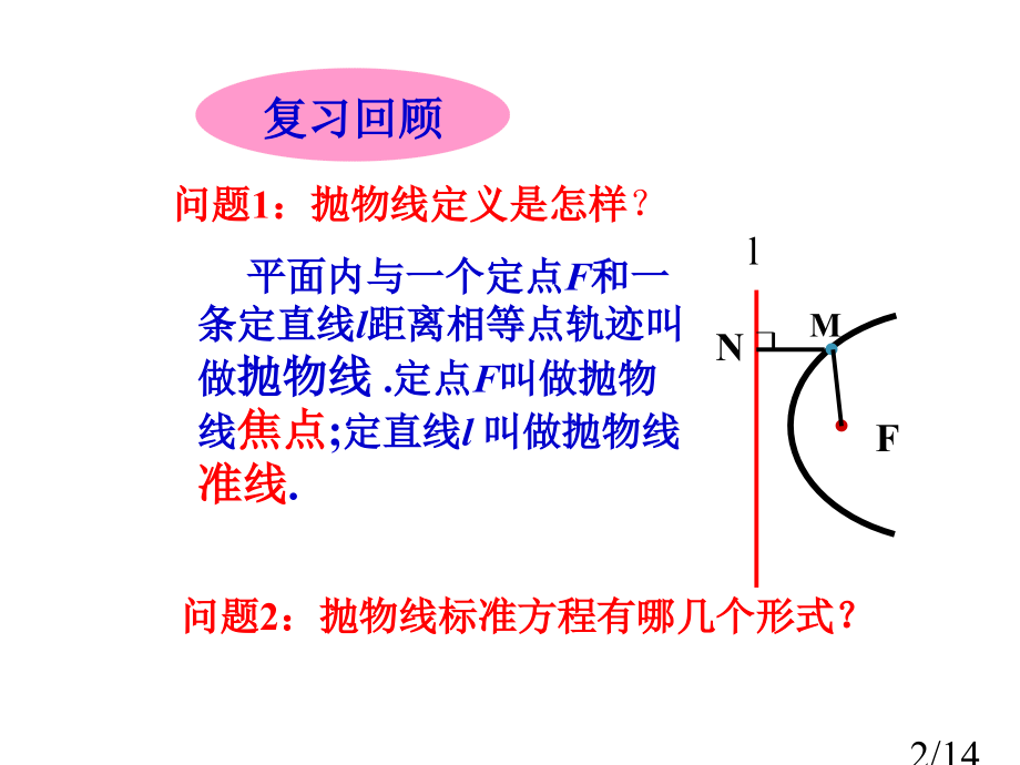 高二数学抛物线简单几何性质省名师优质课赛课获奖课件市赛课一等奖课件.ppt_第2页