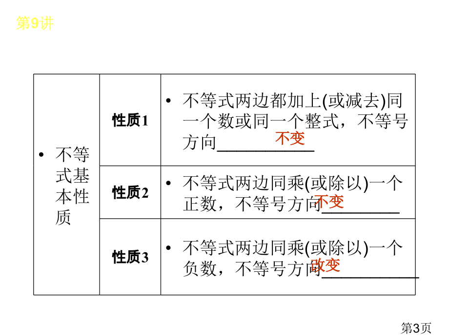 中考复习讲座-第9讲-一元一次不等式(组)及其应用省名师优质课赛课获奖课件市赛课一等奖课件.ppt_第3页