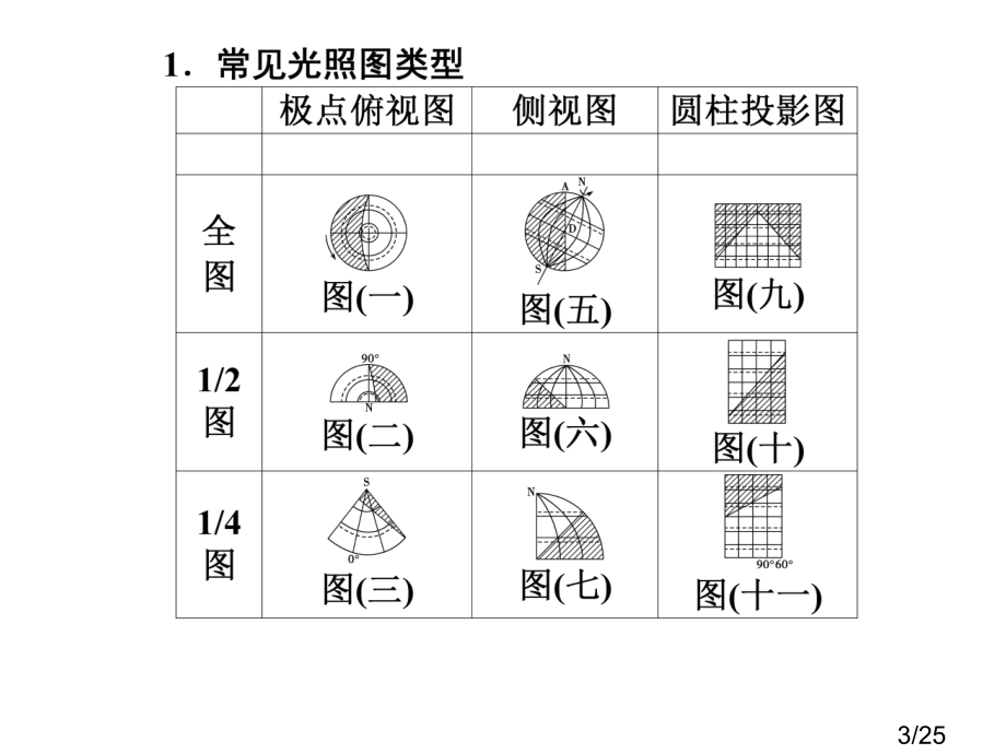 高一地理宇宙中的地球省名师优质课赛课获奖课件市赛课一等奖课件.ppt_第3页