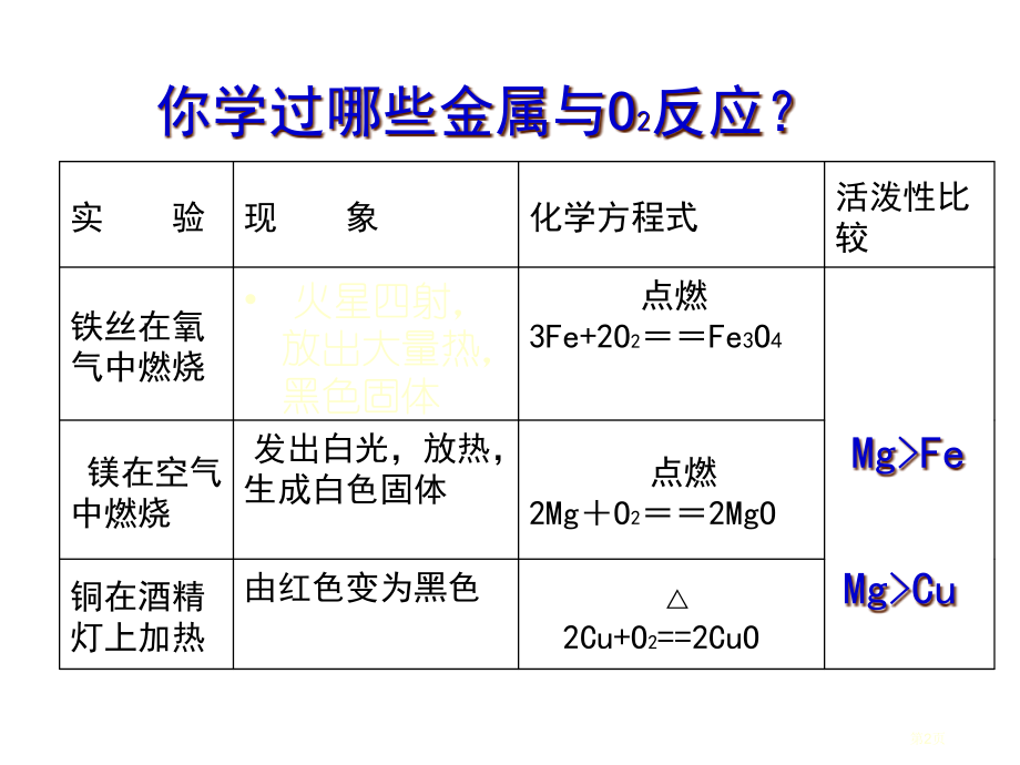 九年级化学下册8.2金属的化学性质市公开课一等奖省优质课赛课一等奖课件.pptx_第2页