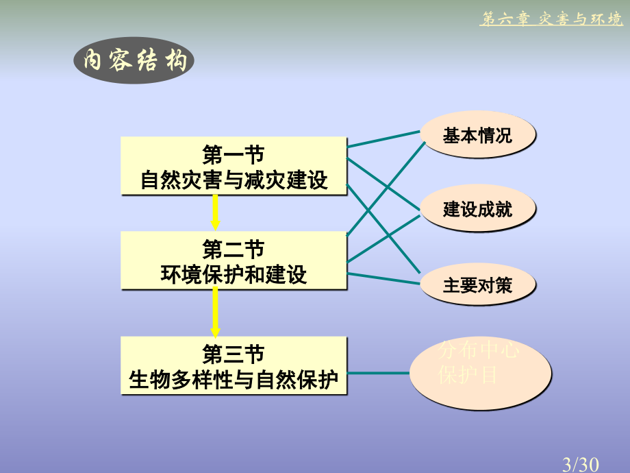 中国地理市公开课获奖课件省名师优质课赛课一等奖课件.ppt_第3页