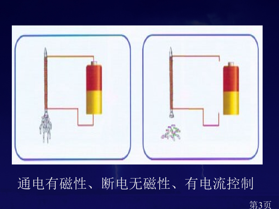 物理14.5《电磁铁的应用》1(北师大版九年级)省名师优质课赛课获奖课件市赛课一等奖课件.ppt_第3页