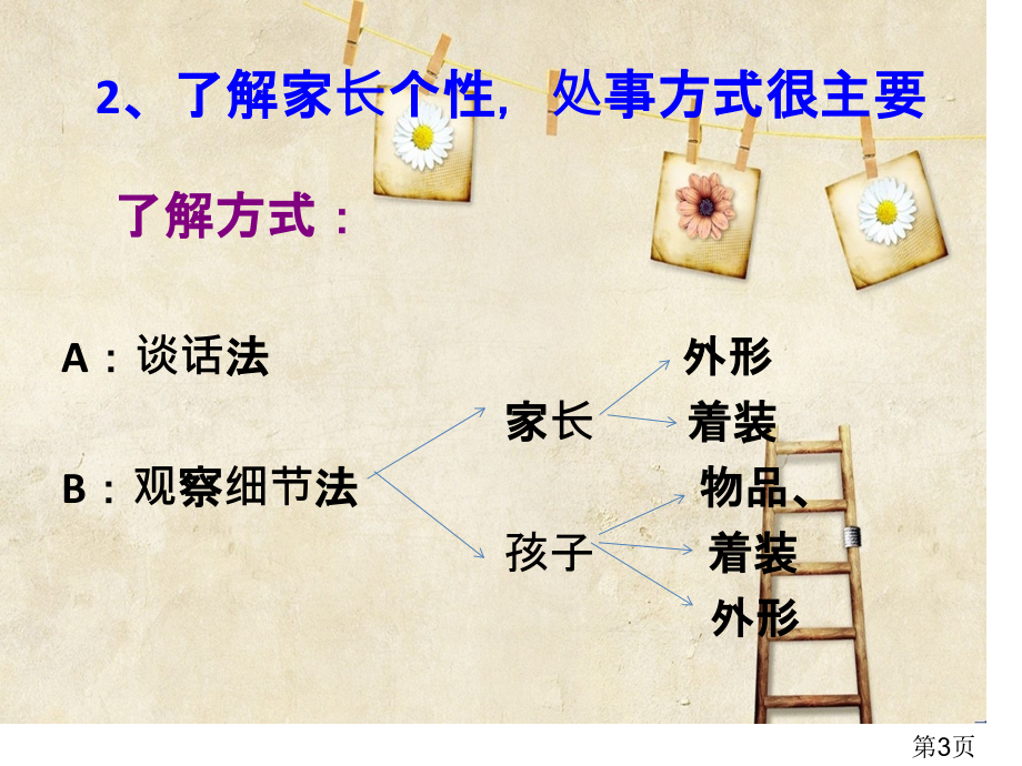 如何和家长沟通的讲解省名师优质课赛课获奖课件市赛课一等奖课件.ppt_第3页