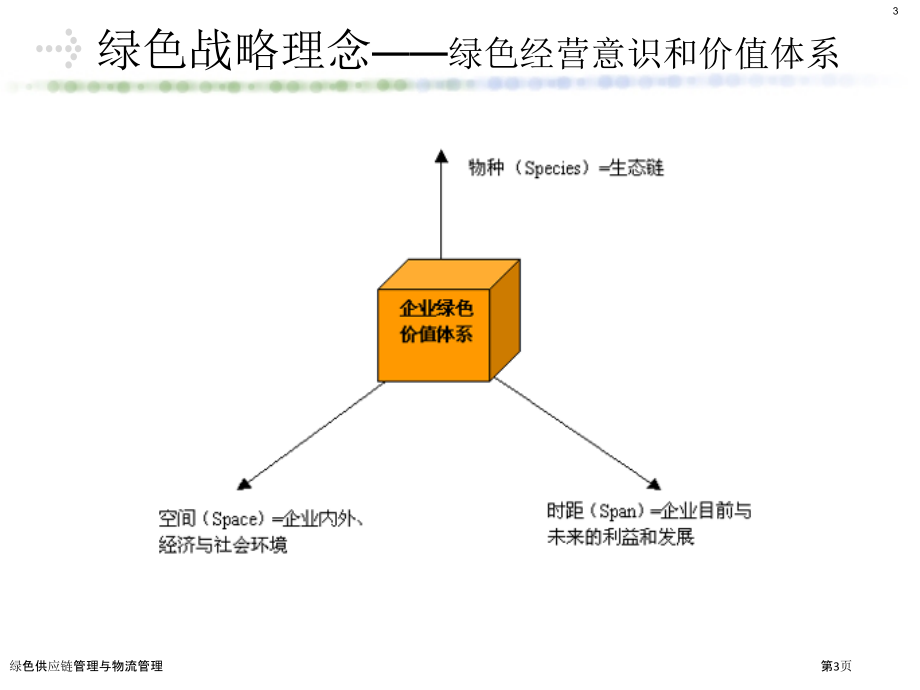 绿色供应链管理与物流管理.pptx_第3页