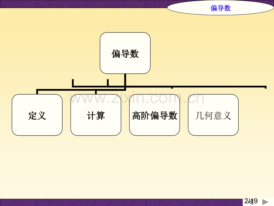 教学目的偏导数的有关概念省名师优质课赛课获奖课件市赛课百校联赛优质课一等奖课件.ppt_第2页