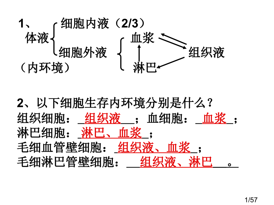 生物高二知识串联3市公开课获奖课件省名师优质课赛课一等奖课件.ppt_第1页