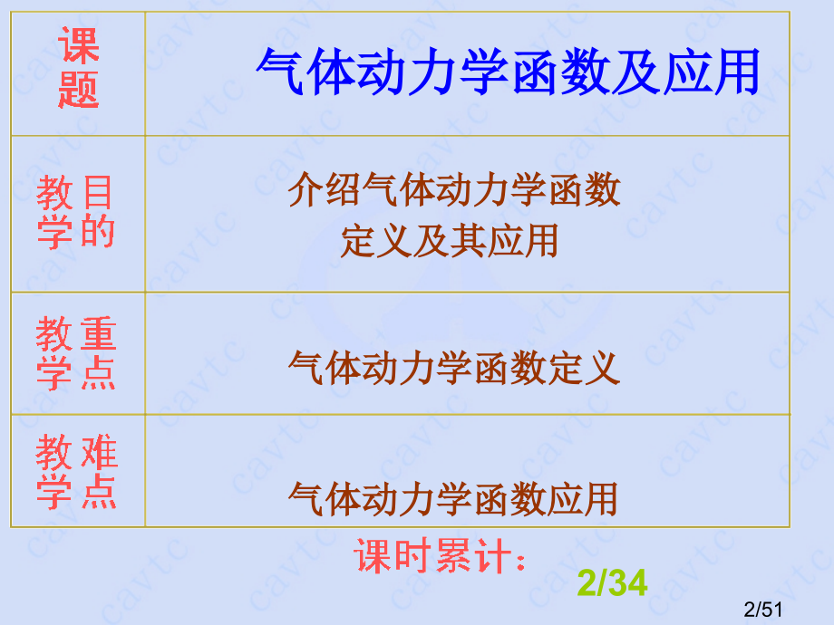 气体动力学函数及应用省名师优质课赛课获奖课件市赛课一等奖课件.ppt_第2页