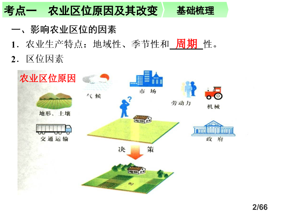 农业生产与地理环境省名师优质课赛课获奖课件市赛课百校联赛优质课一等奖课件.ppt_第2页