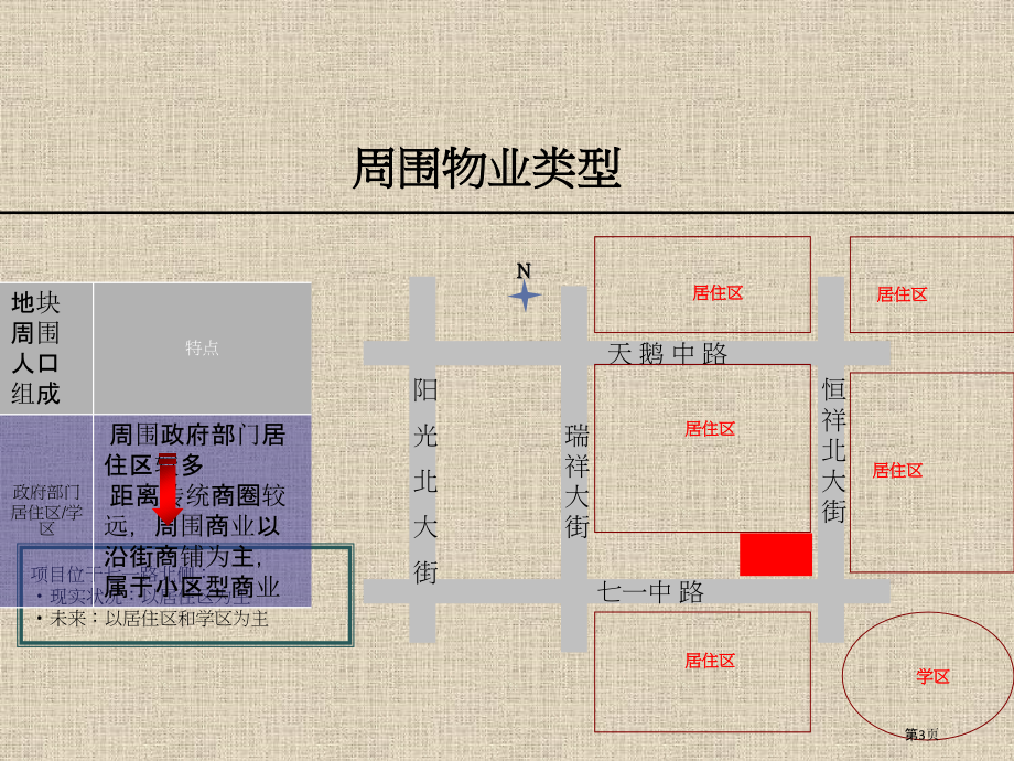 北路项目思路沟提案中联宏业公寓式酒店写字楼营销策划.pptx_第3页