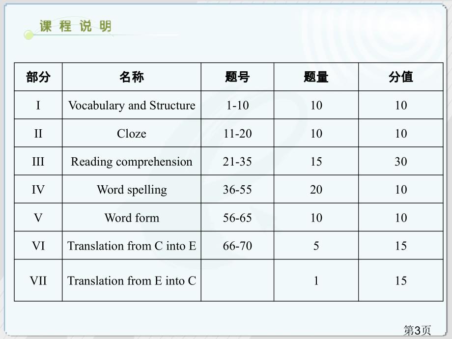 自考英语二串讲珍藏版省名师优质课获奖课件市赛课一等奖课件.ppt_第3页