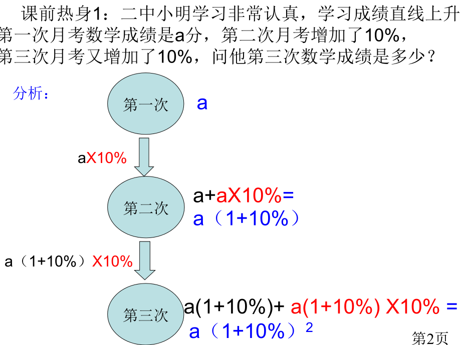 21.3.2实际问题与一元二次方程增长率下降率问题省名师优质课获奖课件市赛课一等奖课件.ppt_第2页