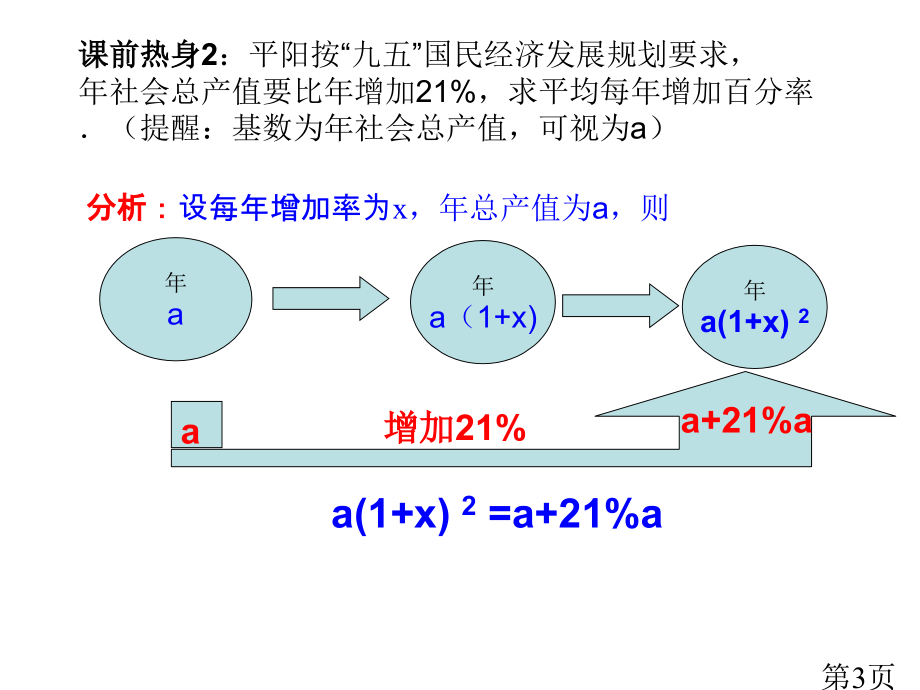 21.3.2实际问题与一元二次方程增长率下降率问题省名师优质课获奖课件市赛课一等奖课件.ppt_第3页