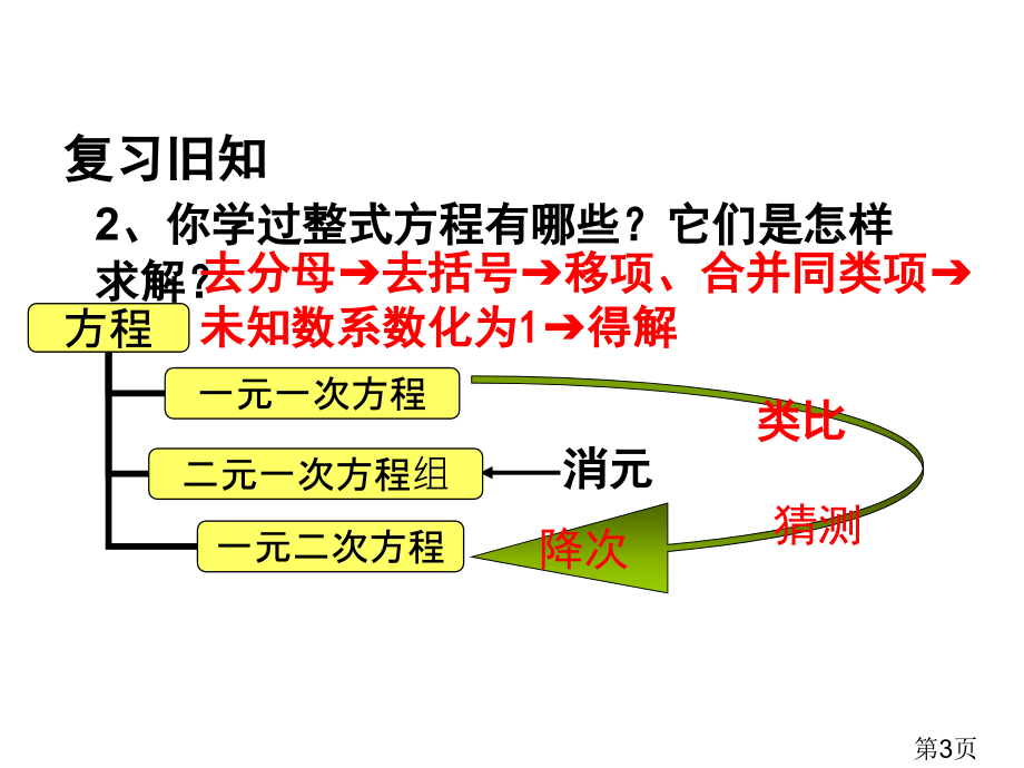 21.2.1配方法解一元二次方程名师优质课获奖市赛课一等奖课件.ppt_第3页