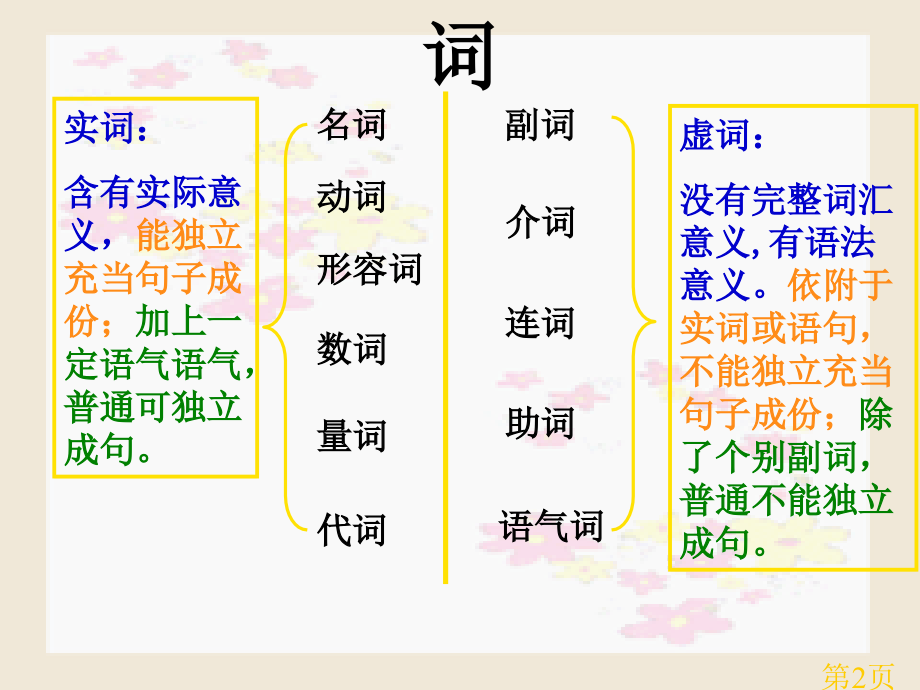 现代汉语语法基础知识高中语法省名师优质课赛课获奖课件市赛课一等奖课件.ppt_第2页