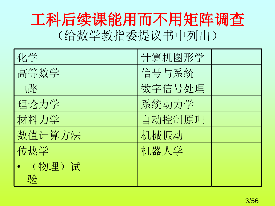 使用信息技术工具改造线性代数的理念与目标省名师优质课赛课获奖课件市赛课百校联赛优质课一等奖课件.ppt_第3页