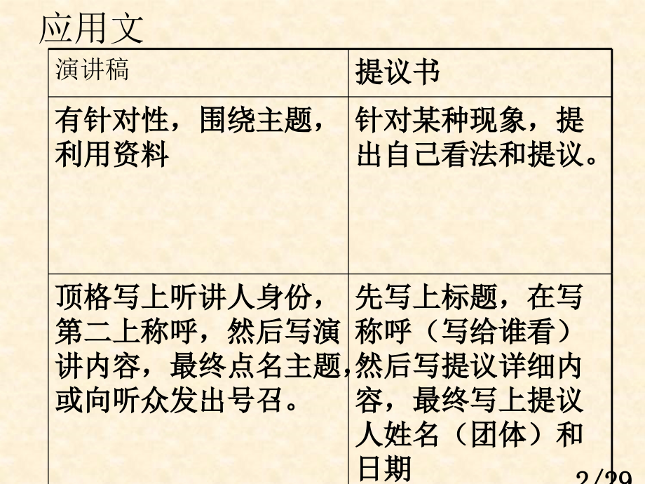 六年级作文复习课省名师优质课赛课获奖课件市赛课一等奖课件.ppt_第2页